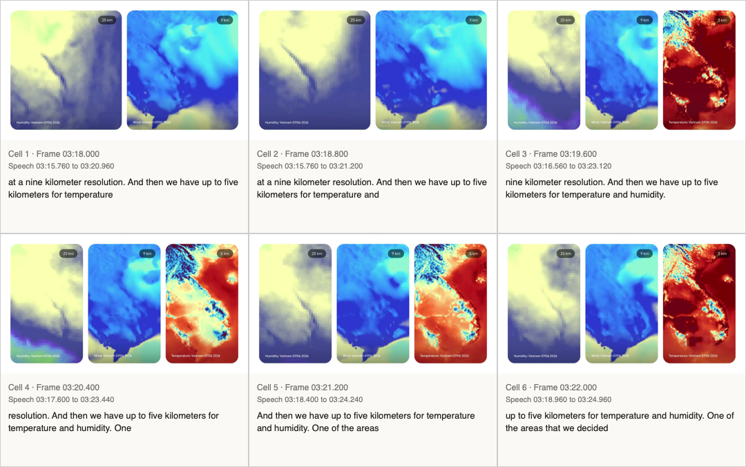 Watchthrough contact sheet with six weather-model video frames, each paired with its frame timestamp and a separately timed speech excerpt.